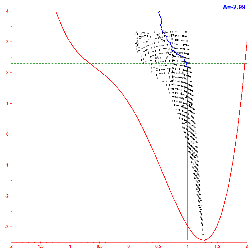 Peres lattice <x> hbar=0.05